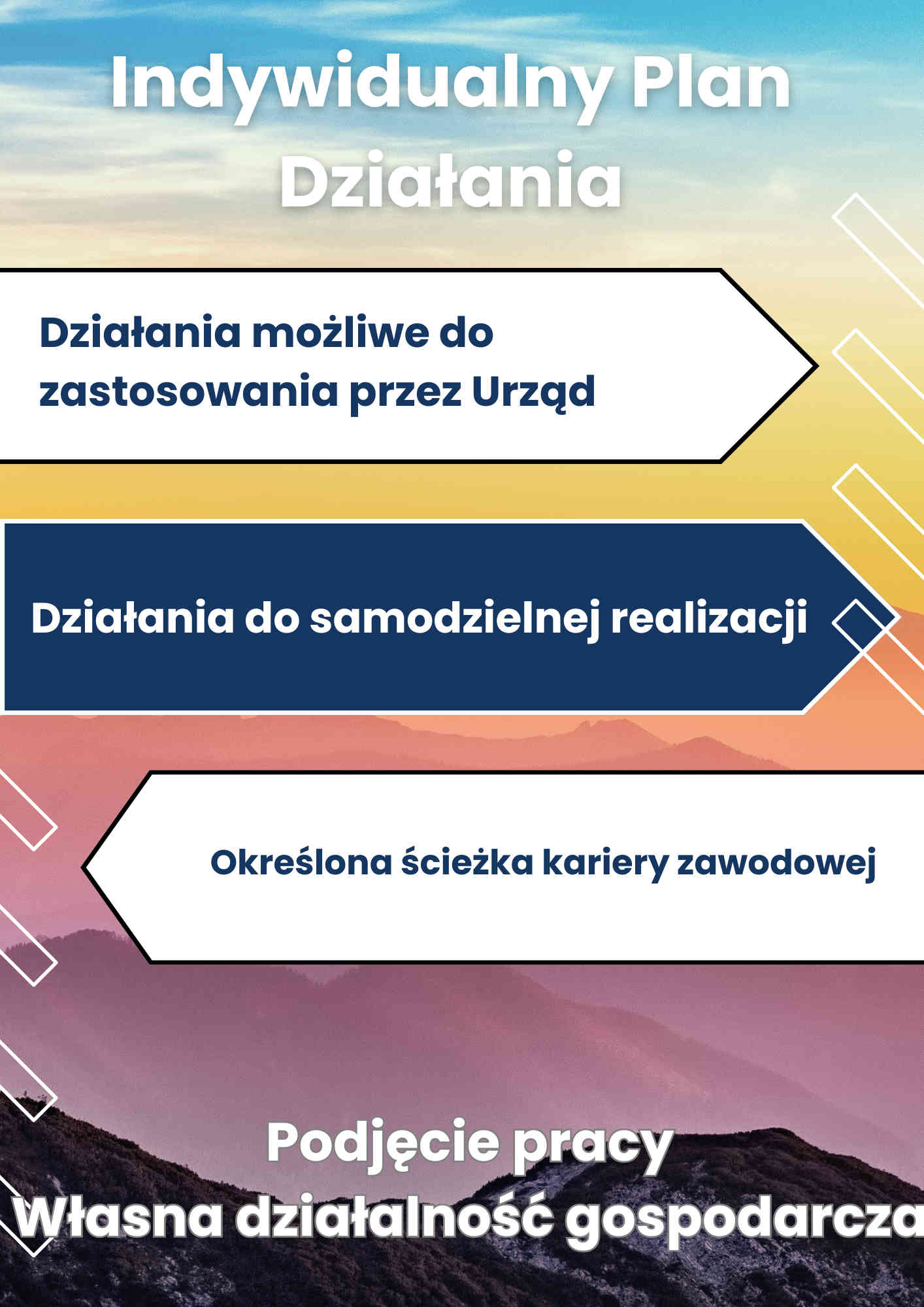 w tle góry napisy, indywidualny plan działania, działania możliwe do zastosowania przez urząd, działania do samodzielnej realizacji, określona ścieżka kariery zawodowej